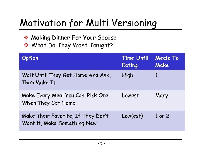 Motivation for Multi Versioning Making Dinner For Your Spouse What Do They Want Tonight?