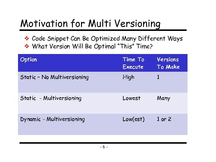 Motivation for Multi Versioning Code Snippet Can Be Optimized Many Different Ways What Version