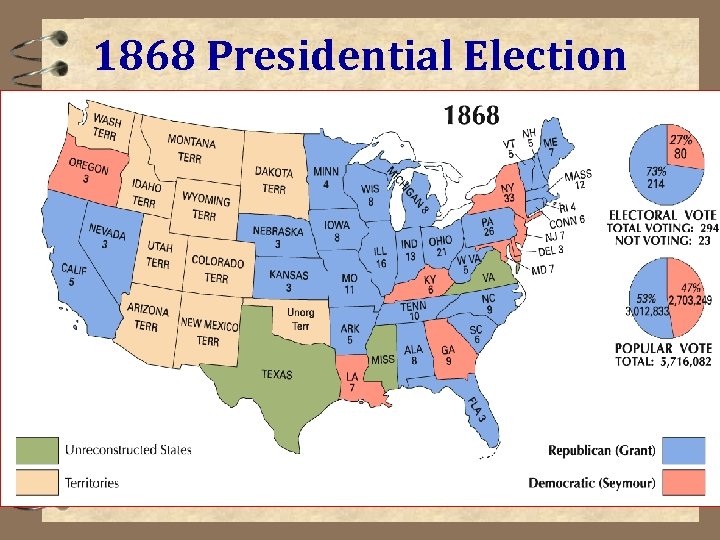 1868 Presidential Election 