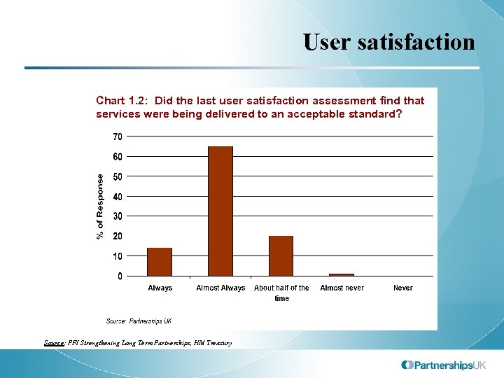 User satisfaction Chart 1. 2: Did the last user satisfaction assessment find that services