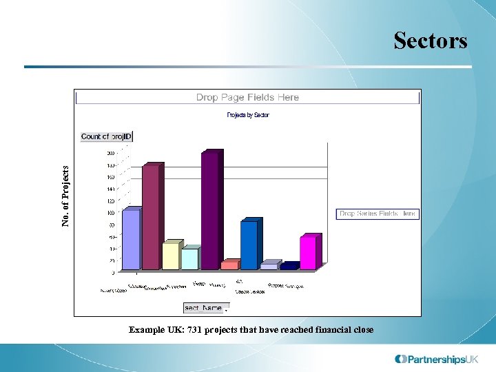 No. of Projects Sectors Example UK: 731 projects that have reached financial close 