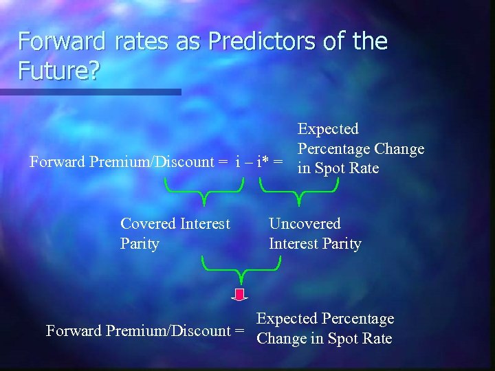 Forward rates as Predictors of the Future? Expected Percentage Change Forward Premium/Discount = i