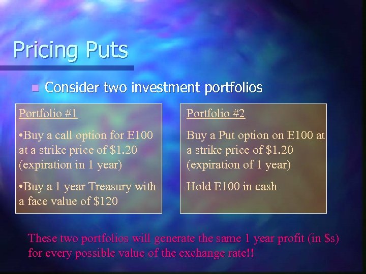 Pricing Puts n Consider two investment portfolios Portfolio #1 Portfolio #2 • Buy a
