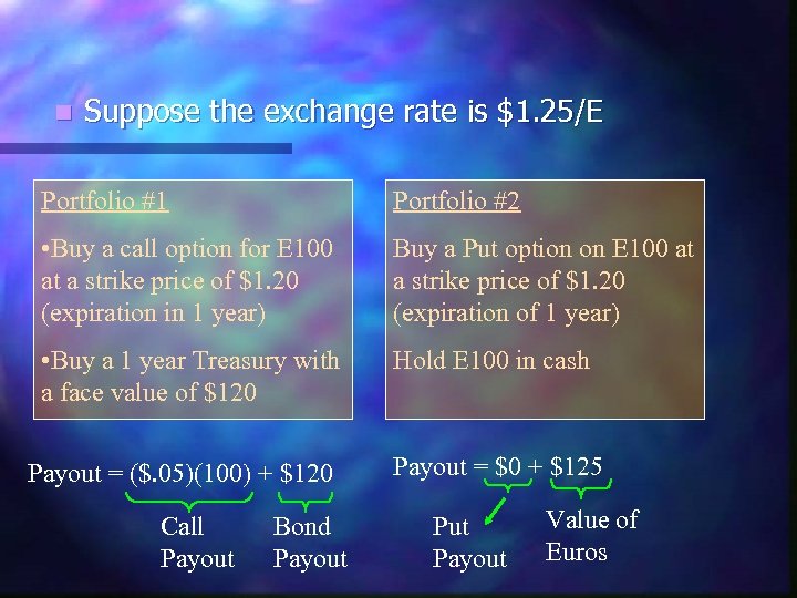 n Suppose the exchange rate is $1. 25/E Portfolio #1 Portfolio #2 • Buy