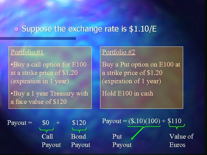 n Suppose the exchange rate is $1. 10/E Portfolio #1 Portfolio #2 • Buy