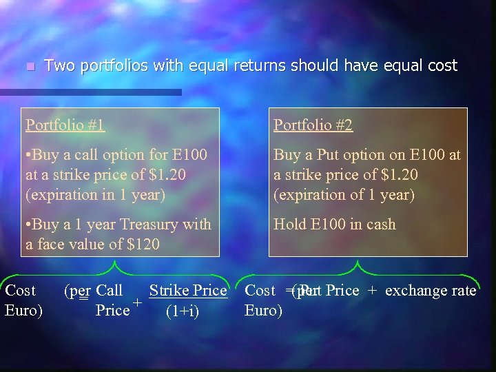 n Two portfolios with equal returns should have equal cost Portfolio #1 Portfolio #2