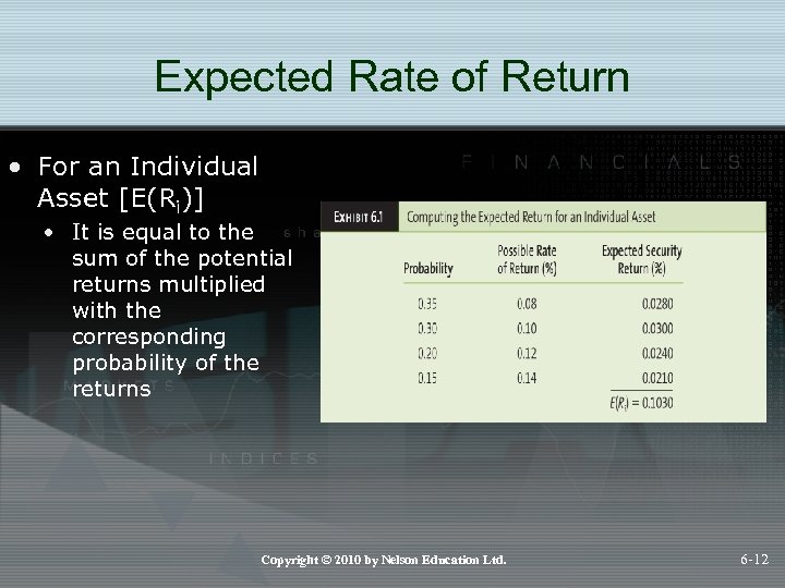 Expected Rate of Return • For an Individual Asset [E(Ri)] • It is equal
