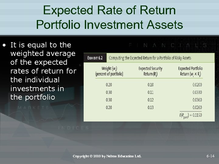 Expected Rate of Return Portfolio Investment Assets • It is equal to the weighted