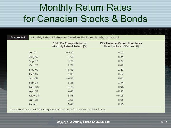 Monthly Return Rates for Canadian Stocks & Bonds Copyright © 2010 by Nelson Education