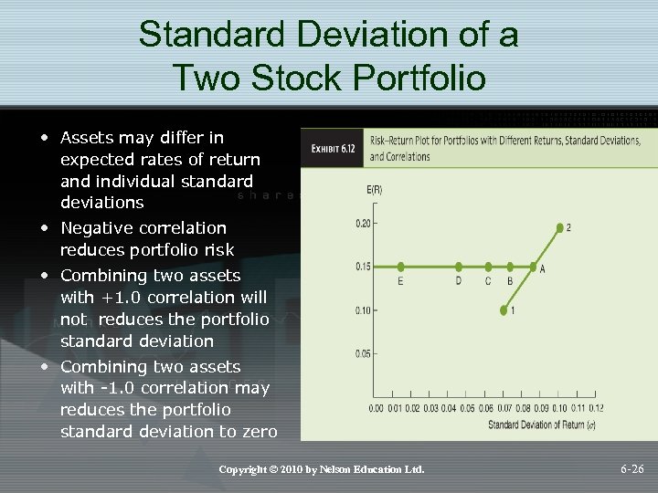 Standard Deviation of a Two Stock Portfolio • Assets may differ in expected rates