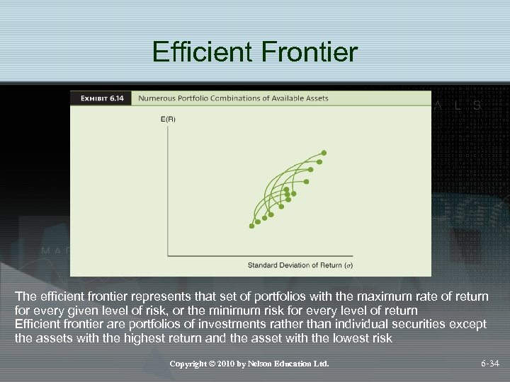 Efficient Frontier The efficient frontier represents that set of portfolios with the maximum rate