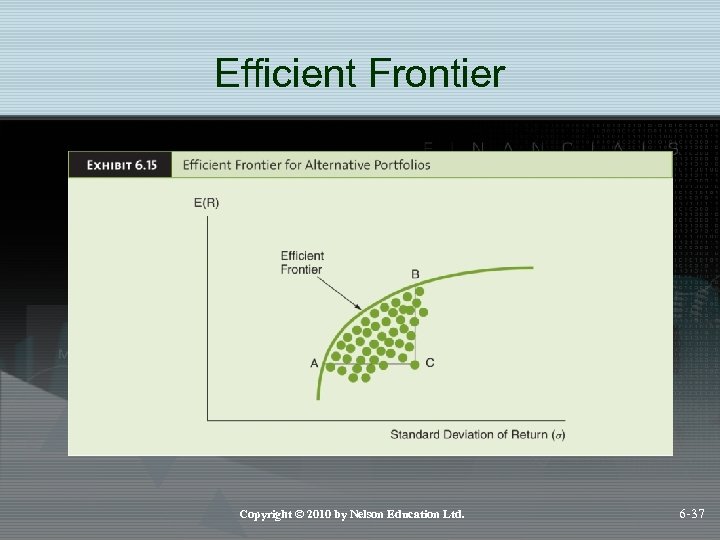 Efficient Frontier Copyright © 2010 by Nelson Education Ltd. 6 -37 