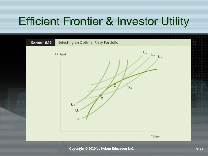 Efficient Frontier & Investor Utility Copyright © 2010 by Nelson Education Ltd. 6 -38