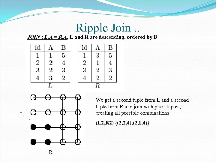 Ripple Join. . JOIN : L. A = R. A, L and R are
