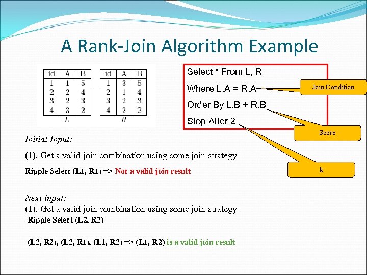 A Rank-Join Algorithm Example Select * From L, R Where L. A = R.