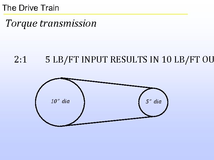 The Drive Train Torque transmission 2: 1 5 LB/FT INPUT RESULTS IN 10 LB/FT