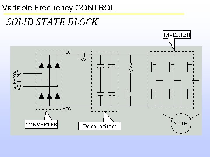 Variable Frequency CONTROL SOLID STATE BLOCK INVERTER CONVERTER Dc capacitors 