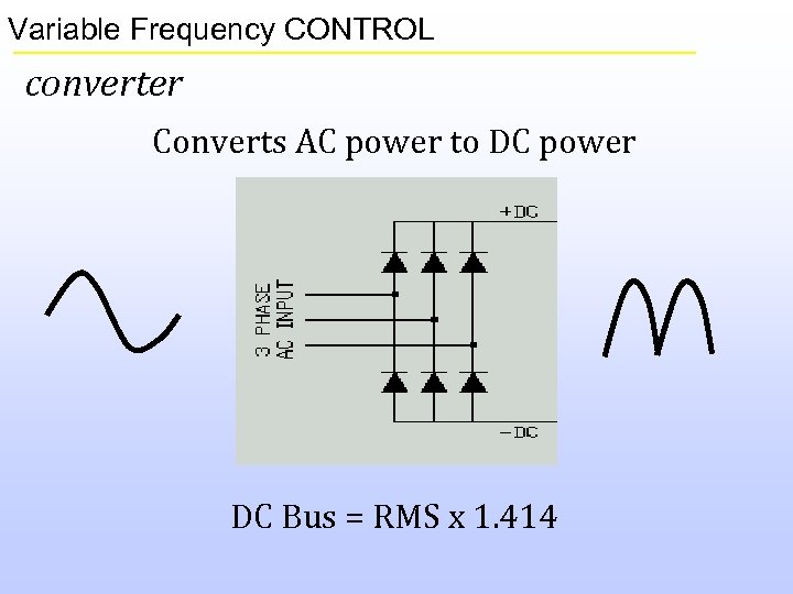 Variable Frequency CONTROL converter Converts AC power to DC power DC Bus = RMS