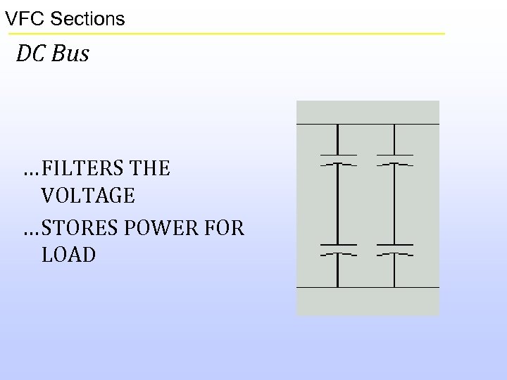 VFC Sections DC Bus … FILTERS THE VOLTAGE … STORES POWER FOR LOAD 