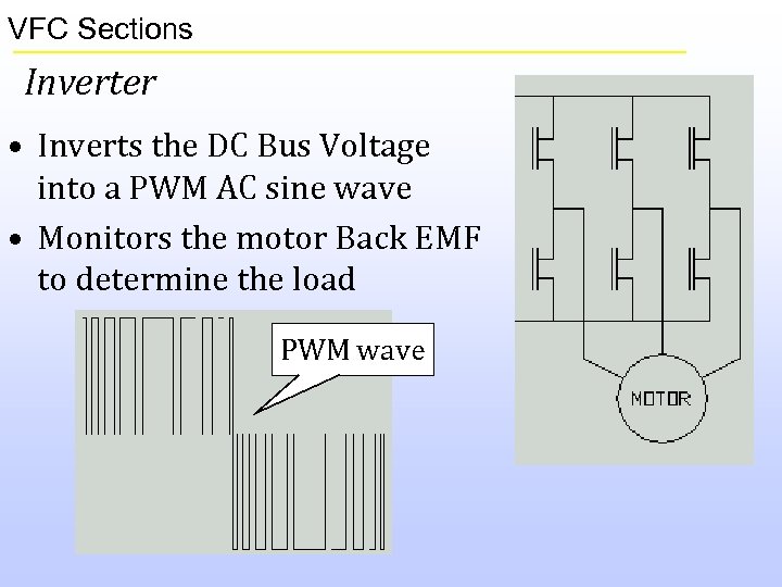 VFC Sections Inverter • Inverts the DC Bus Voltage into a PWM AC sine