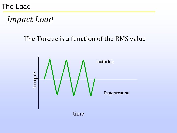 The Load Impact Load The Torque is a function of the RMS value torque