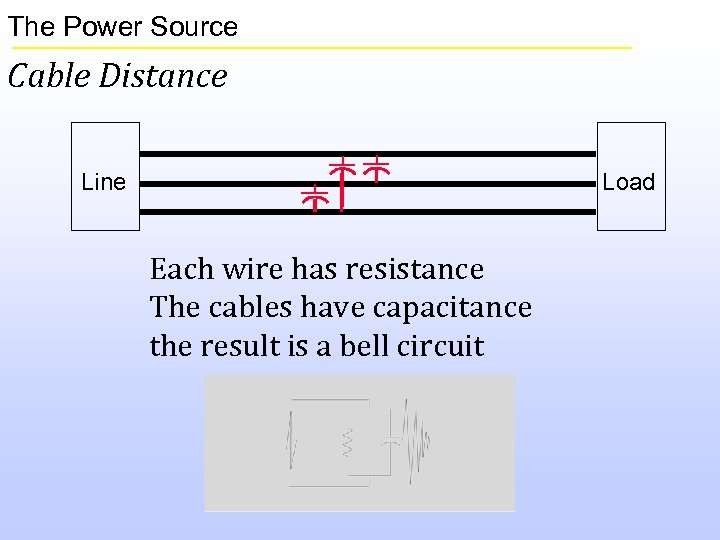 The Power Source Cable Distance Line Load Each wire has resistance The cables have