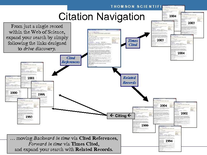 THOMSON SCIENTIFIC Citation Navigation From just a single record within the Web of Science,