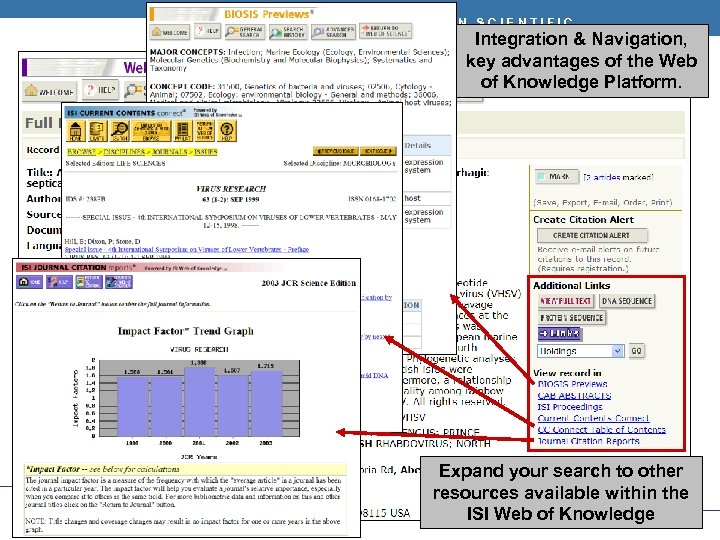 THOMSON SCIENTIFIC Integration & Navigation, key advantages of the Web of Knowledge Platform. Expand