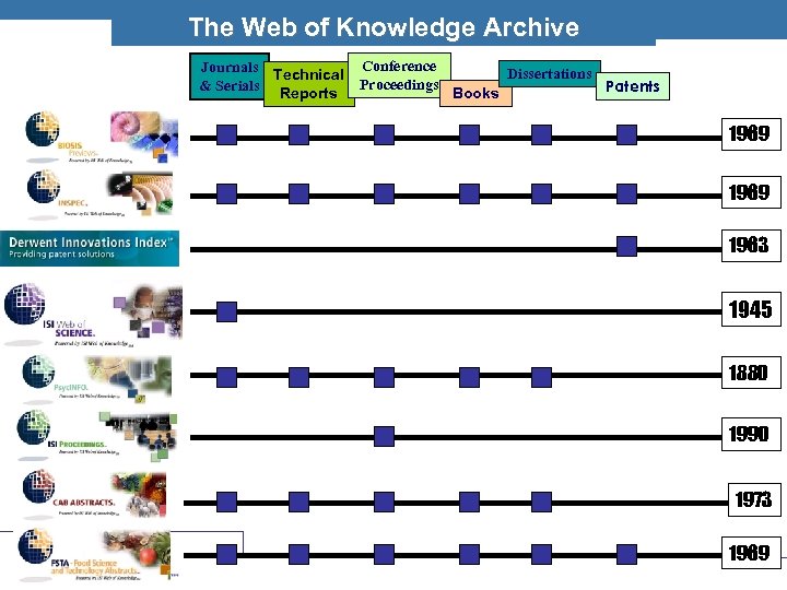 THOM ON SCIEN The Web of Knowledge. SArchive. T I F I C Journals