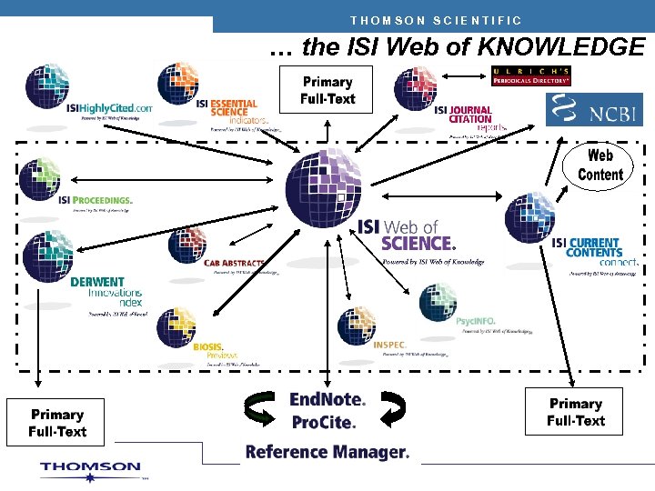 THOMSON SCIENTIFIC … the ISI Web of KNOWLEDGE 