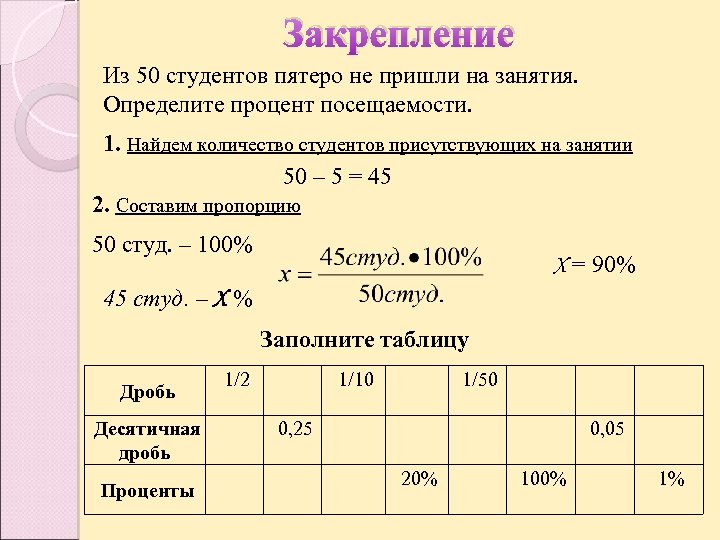 Закрепление Из 50 студентов пятеро не пришли на занятия. Определите процент посещаемости. 1. Найдем