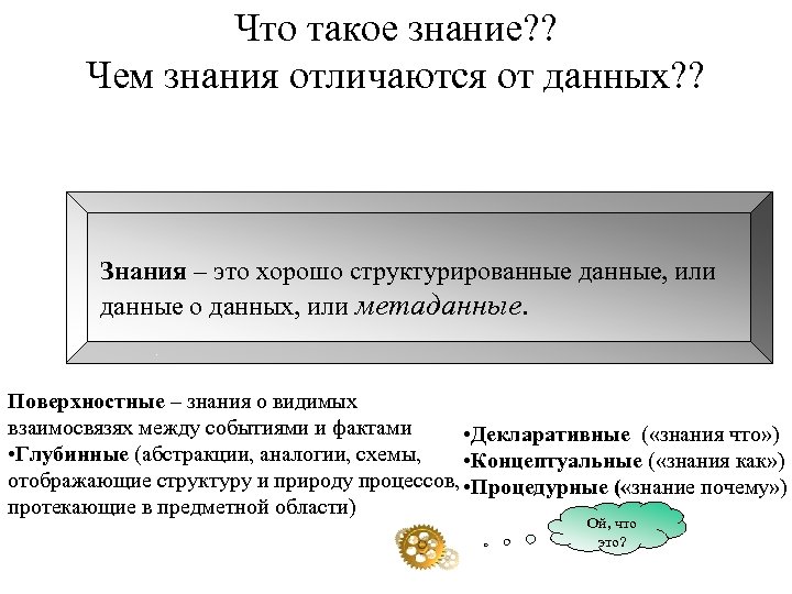 Абстракции аналогии схемы отображающие структуру и процессы в предметной области это знания