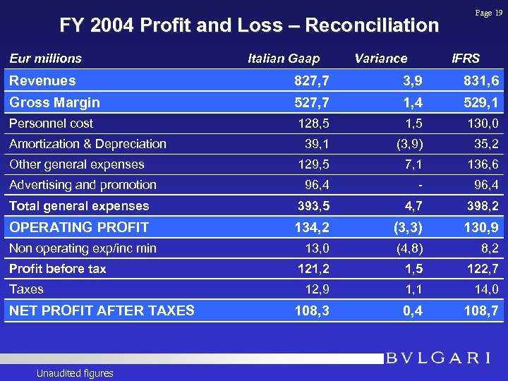 FY 2004 Profit and Loss – Reconciliation Eur millions Italian Gaap Variance Page 19