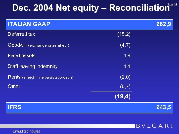 Dec. 2004 Net equity – Reconciliation Page 28 ITALIAN GAAP Deferred tax Goodwill (exchange