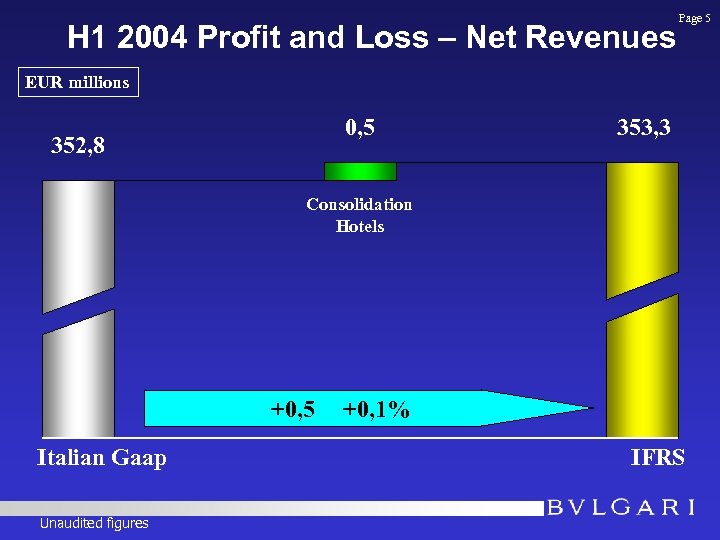 H 1 2004 Profit and Loss – Net Revenues Page 5 EUR millions 0,