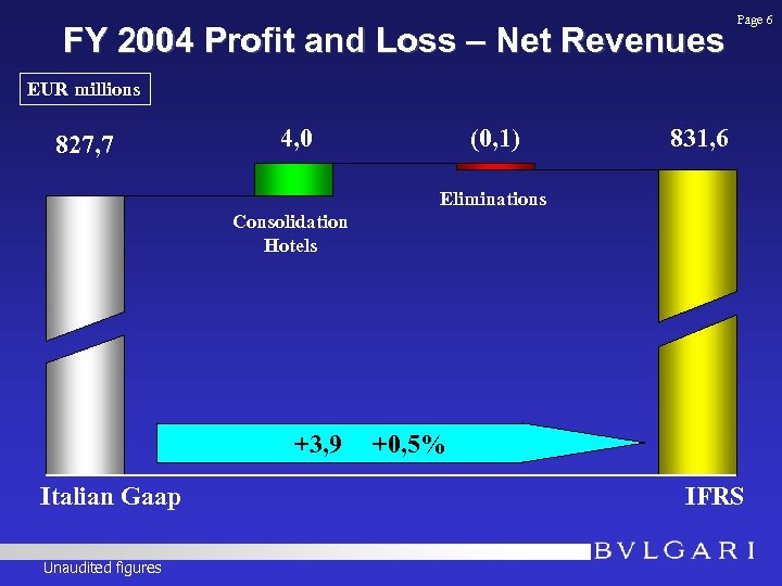 FY 2004 Profit and Loss – Net Revenues Page 6 EUR millions 827, 7