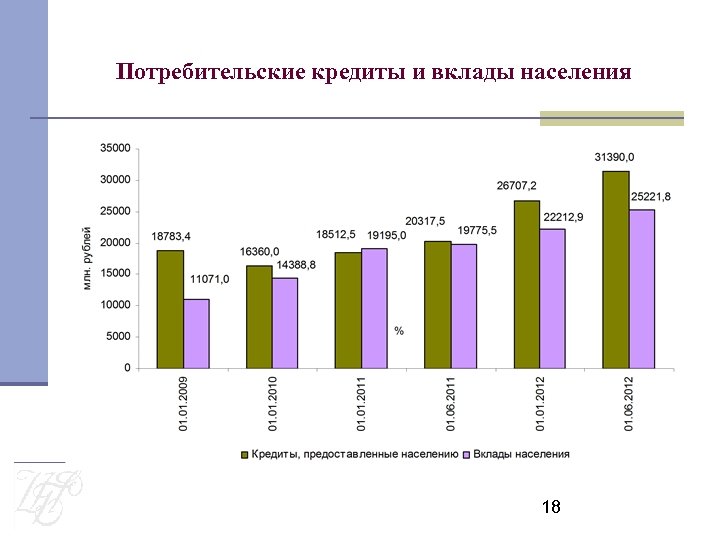 Проект анализ банковских услуг