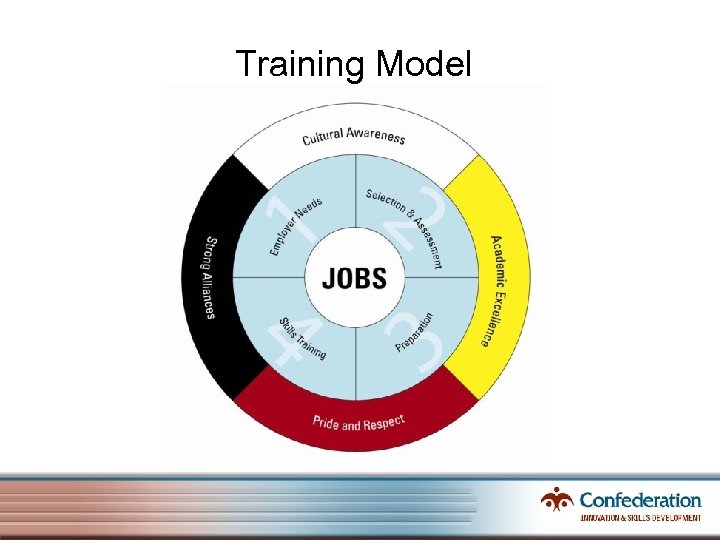 Training Model 