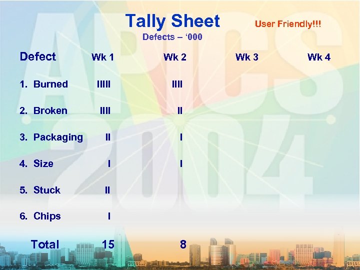 Tally Sheet User Friendly!!! Defects – ‘ 000 Defect Wk 1 Wk 2 1.