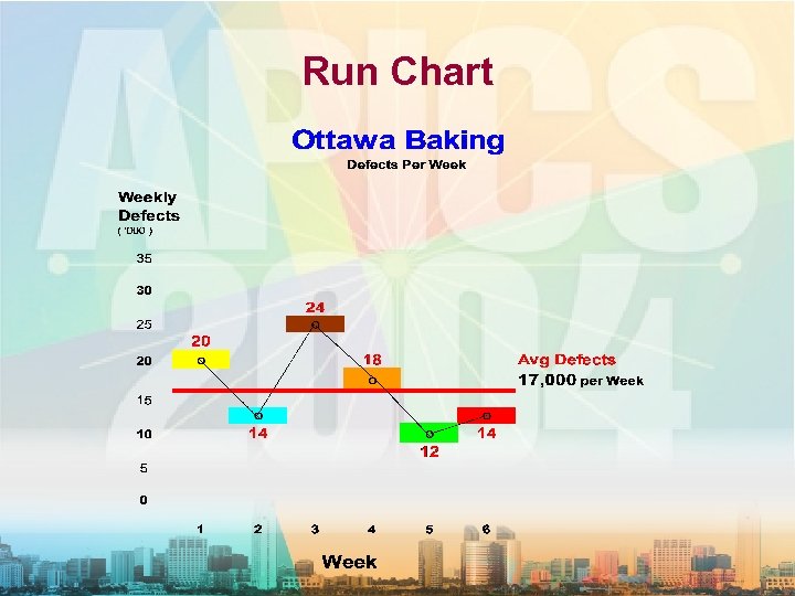 Run Chart 