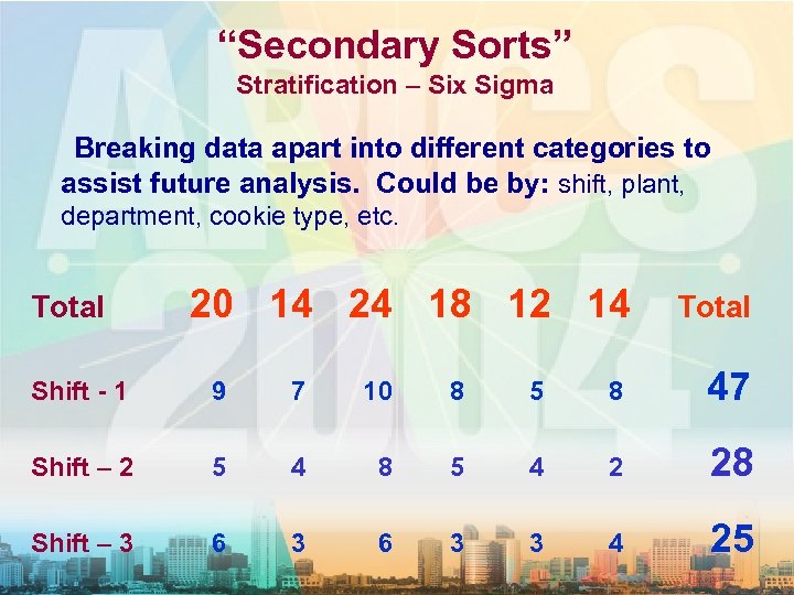 “Secondary Sorts” Stratification – Six Sigma Breaking data apart into different categories to assist