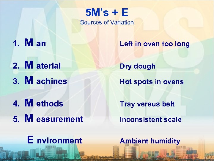5 M’s + E Sources of Variation 1. M an Left in oven too