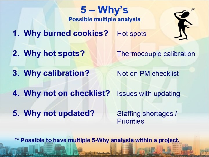5 – Why’s Possible multiple analysis 1. Why burned cookies? Hot spots 2. Why