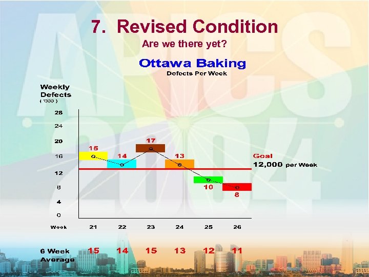 7. Revised Condition Are we there yet? 