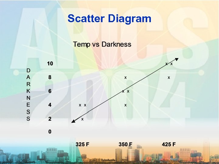 Scatter Diagram 
