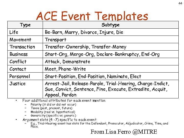 44 Type ACE Event Templates Subtype Life Be-Born, Marry, Divorce, Injure, Die Movement Transport