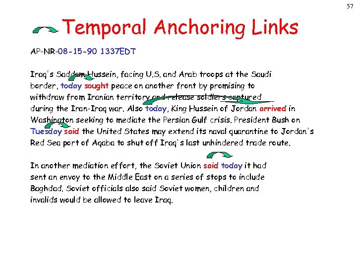 57 Temporal Anchoring Links AP-NR-08 -15 -90 1337 EDT Iraq's Saddam Hussein, facing U.