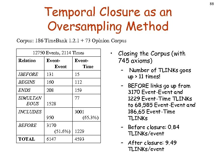 Temporal Closure as an Oversampling Method Corpus: 186 Time. Bank 1. 2. 1 +