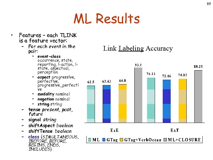 89 ML Results • Features – each TLINK is a feature vector: – For