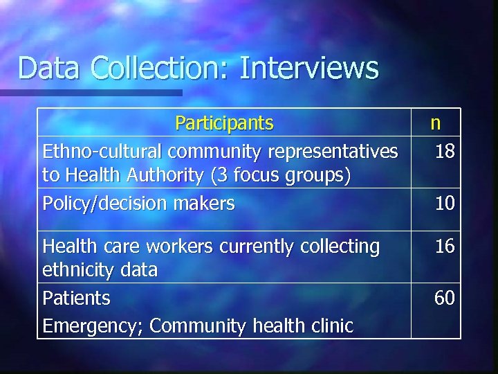 Data Collection: Interviews Participants Ethno-cultural community representatives to Health Authority (3 focus groups) Policy/decision